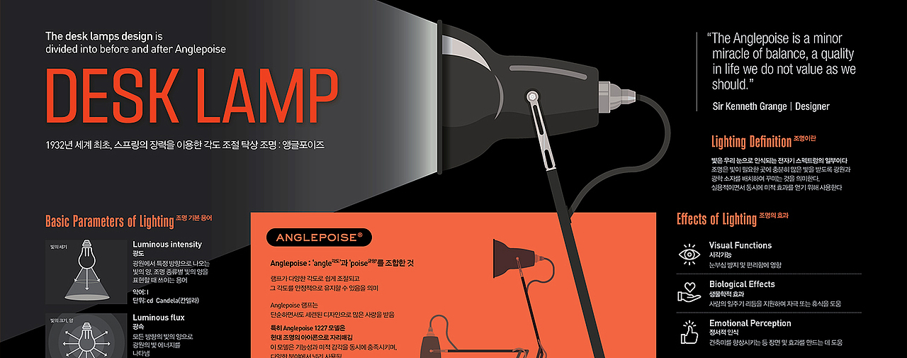 202406_台式台灯_Desk Lamp【信息图表】（图ZMzc0NTI0MDky） - 信息图表 - 站酷设计师203_信息图表_Lab原创素材 - 站酷ZCOOL