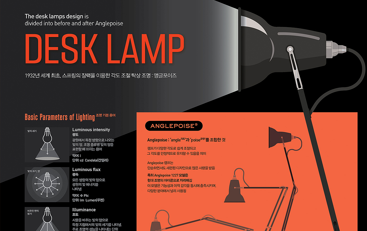 202406_台式台灯_Desk Lamp【信息图表】（图ZMzc0NTI0MTEy） - 信息图表 - 站酷设计师203_信息图表_Lab原创素材 - 站酷ZCOOL