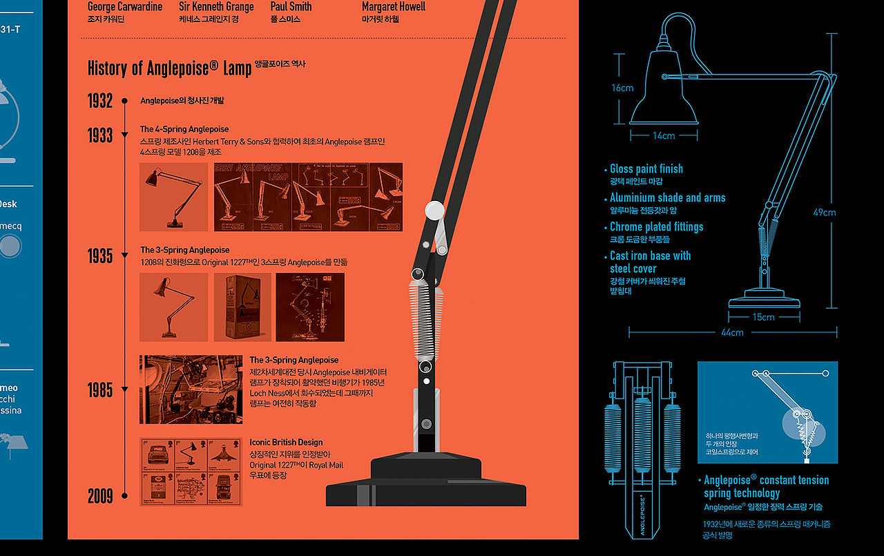 202406_台式台灯_Desk Lamp【信息图表】（图ZMzc0NTI0MTI0） - 信息图表 - 站酷设计师203_信息图表_Lab原创素材 - 站酷ZCOOL