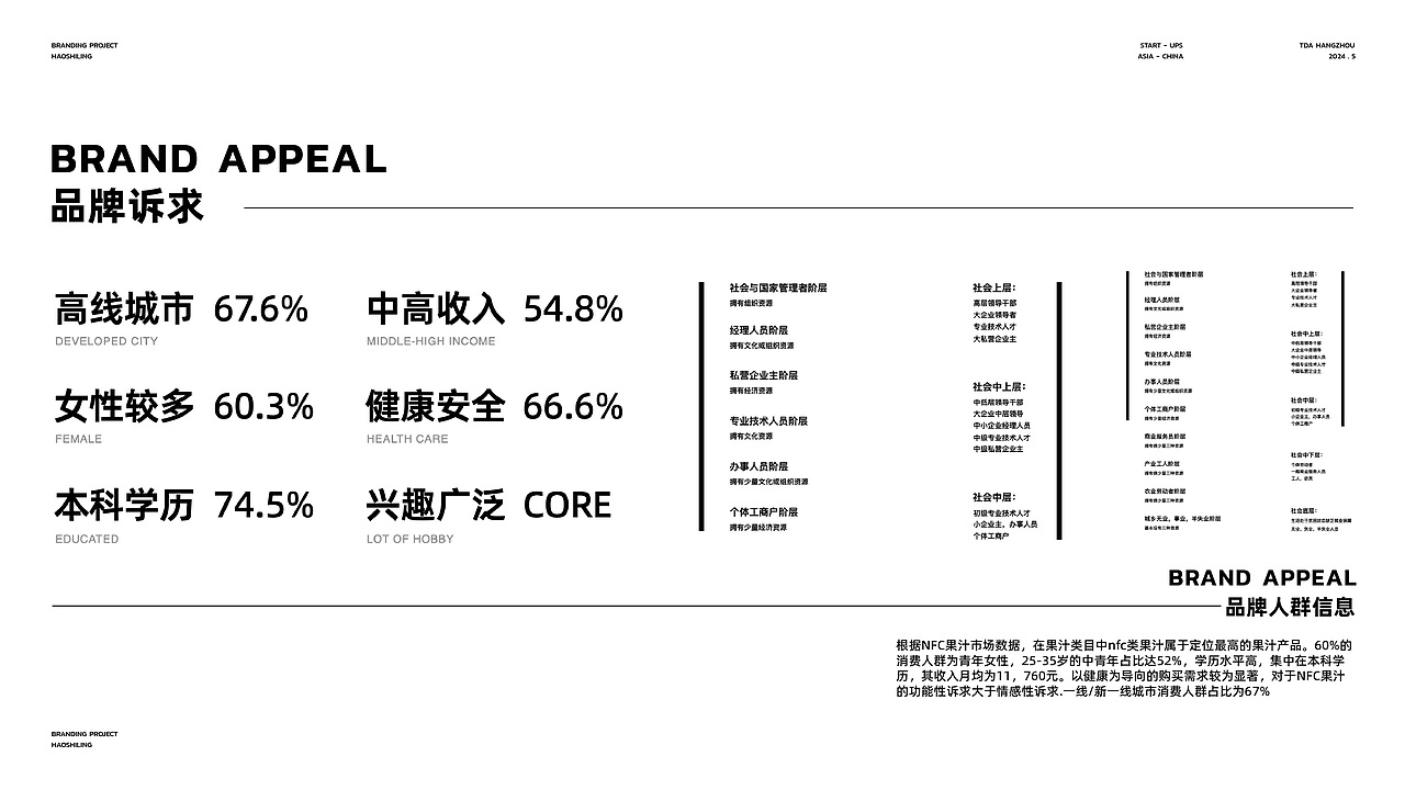 TDA - BRANDING NFC果汁 品牌策略&设计 part 1