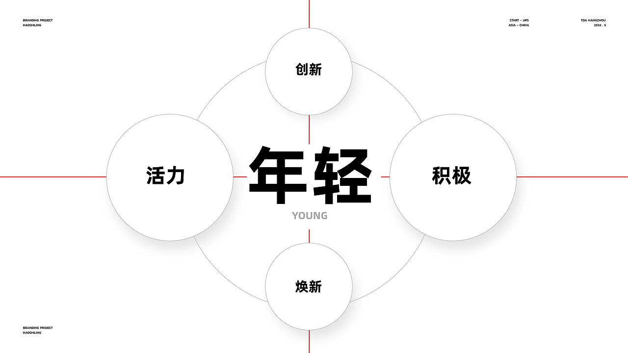 TDA - BRANDING NFC果汁 品牌策略&设计 part 1