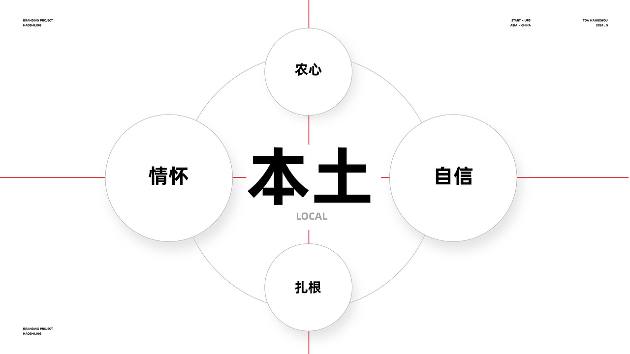 TDA - BRANDING NFC果汁 品牌策略&设计 part 1