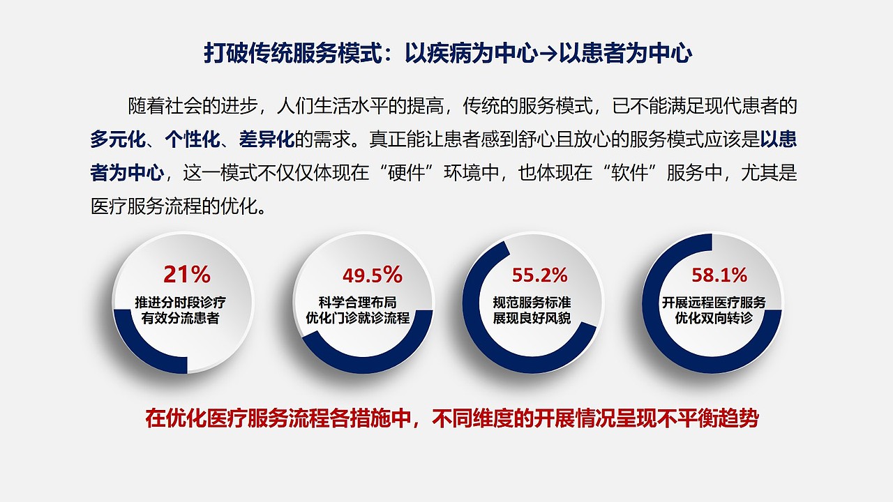 会议汇报数据PPT（图ZMzc0NTMwNDA4） - 宣传物料 - 站酷设计师意美空间原创素材 - 站酷ZCOOL