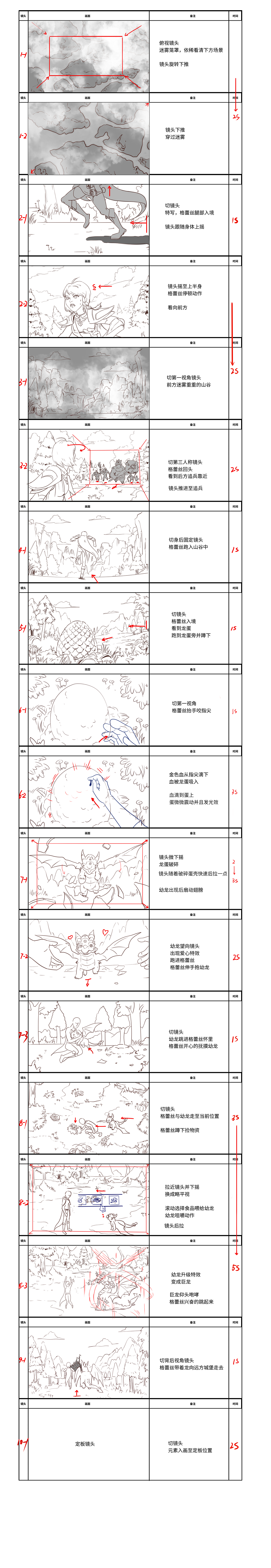 滴血认龙_UE(全流程)