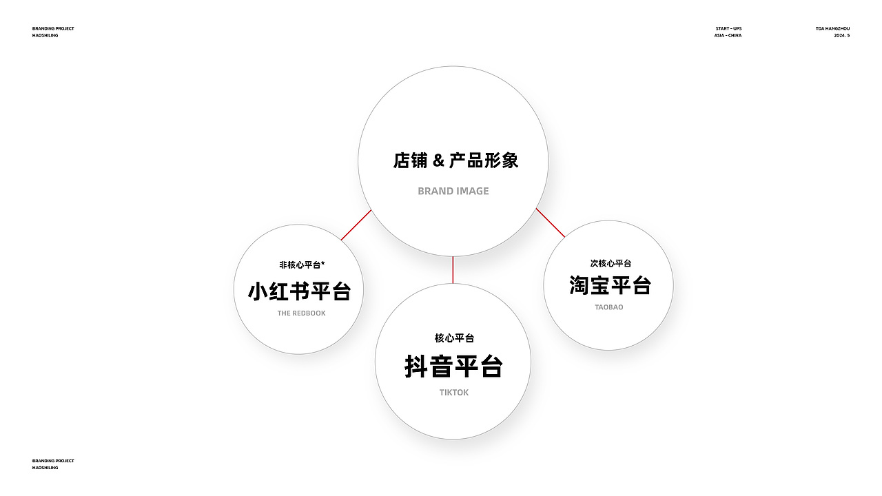 TDA - BRANDING NFC果汁 品牌策略&设计 part 2