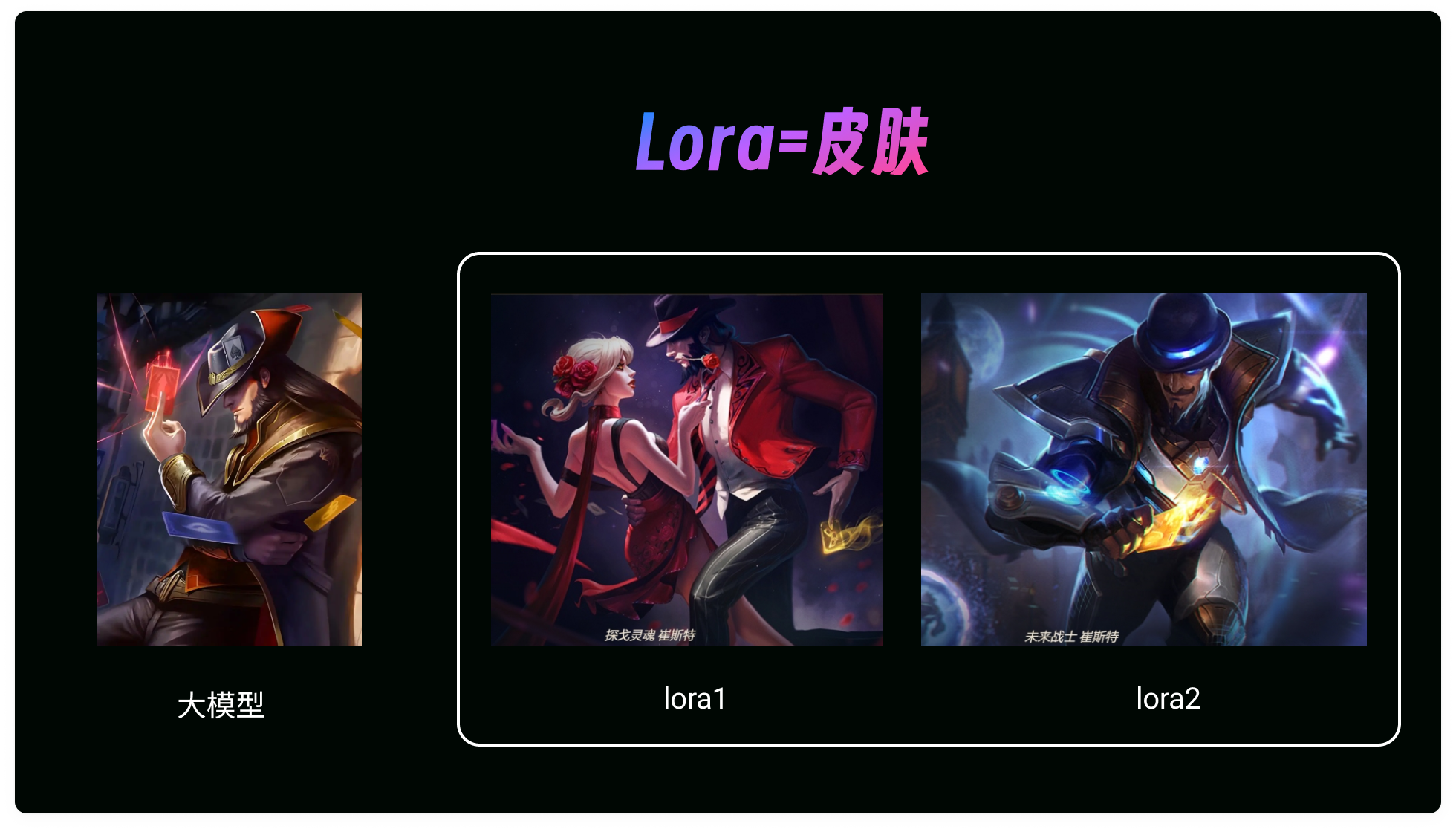 深度解析｜sd1.5、sdxl、checkpoint、lora 含义与原理（图ZMTQ4NjUxODA=） - 教程 - 站酷设计师体验与思考原创素材 - 站酷ZCOOL