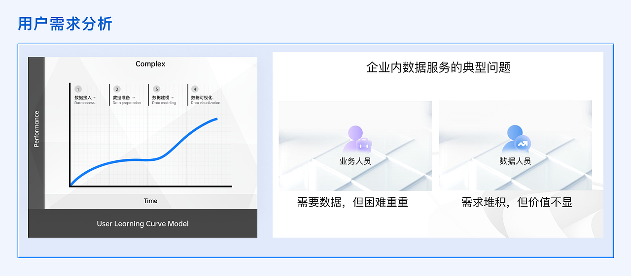 阿里-产品体验日记（一）丨quickBI融合LLM的智能小Q（图ZMzc0NTQ2Mzk2） - 交互/UE - 站酷设计师Never7y原创素材 - 站酷ZCOOL