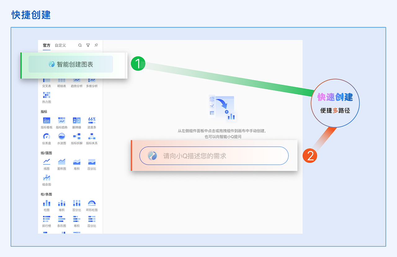 阿里-产品体验日记（一）丨quickBI融合LLM的智能小Q（图ZMzc0NTQ2NDAw） - 交互/UE - 站酷设计师Never7y原创素材 - 站酷ZCOOL