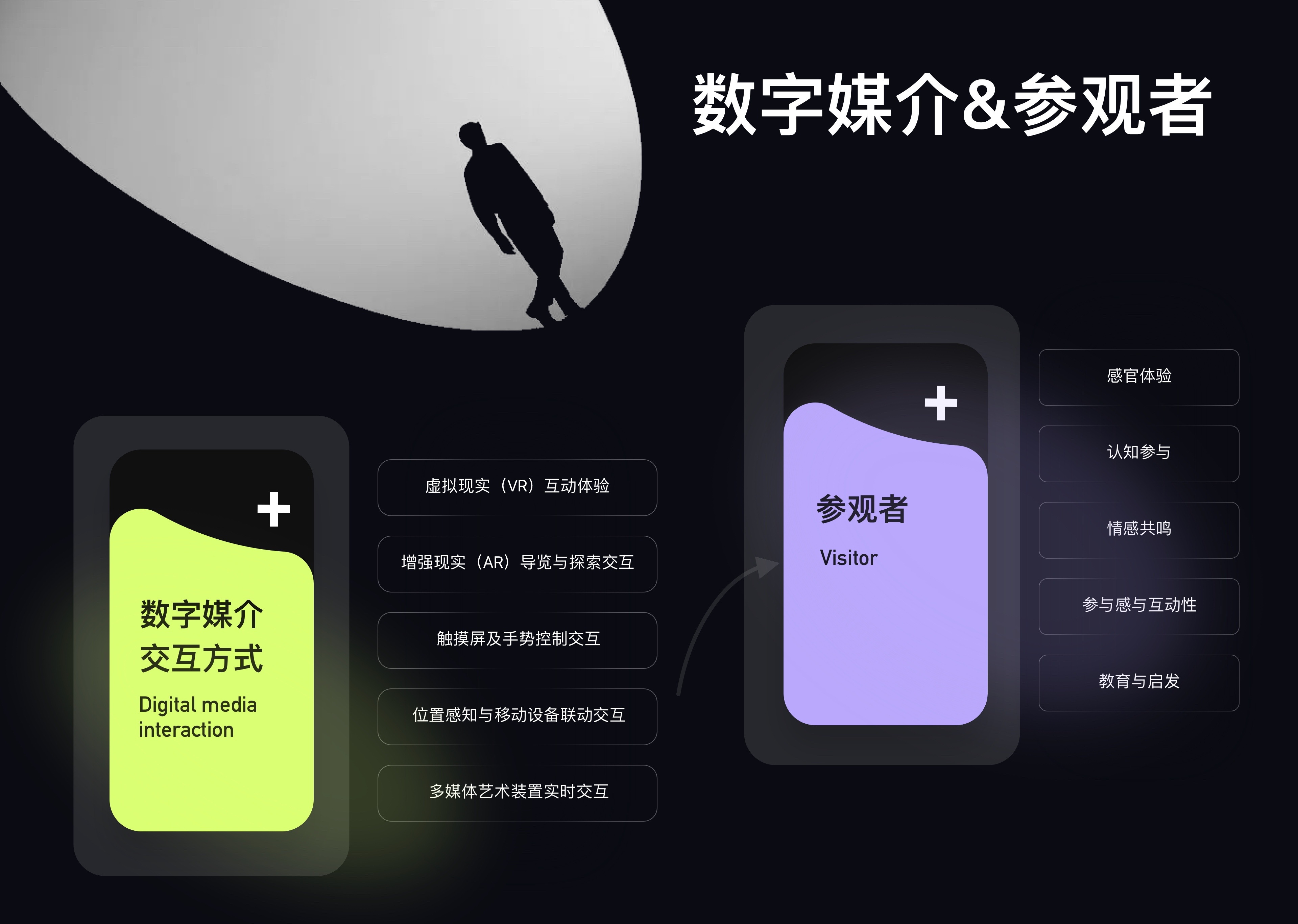 数智时代下的三维云软件代换趋势（图ZMTQ4NjUyNjA=） - 观点 - 站酷设计师群核科技MCUX原创素材 - 站酷ZCOOL