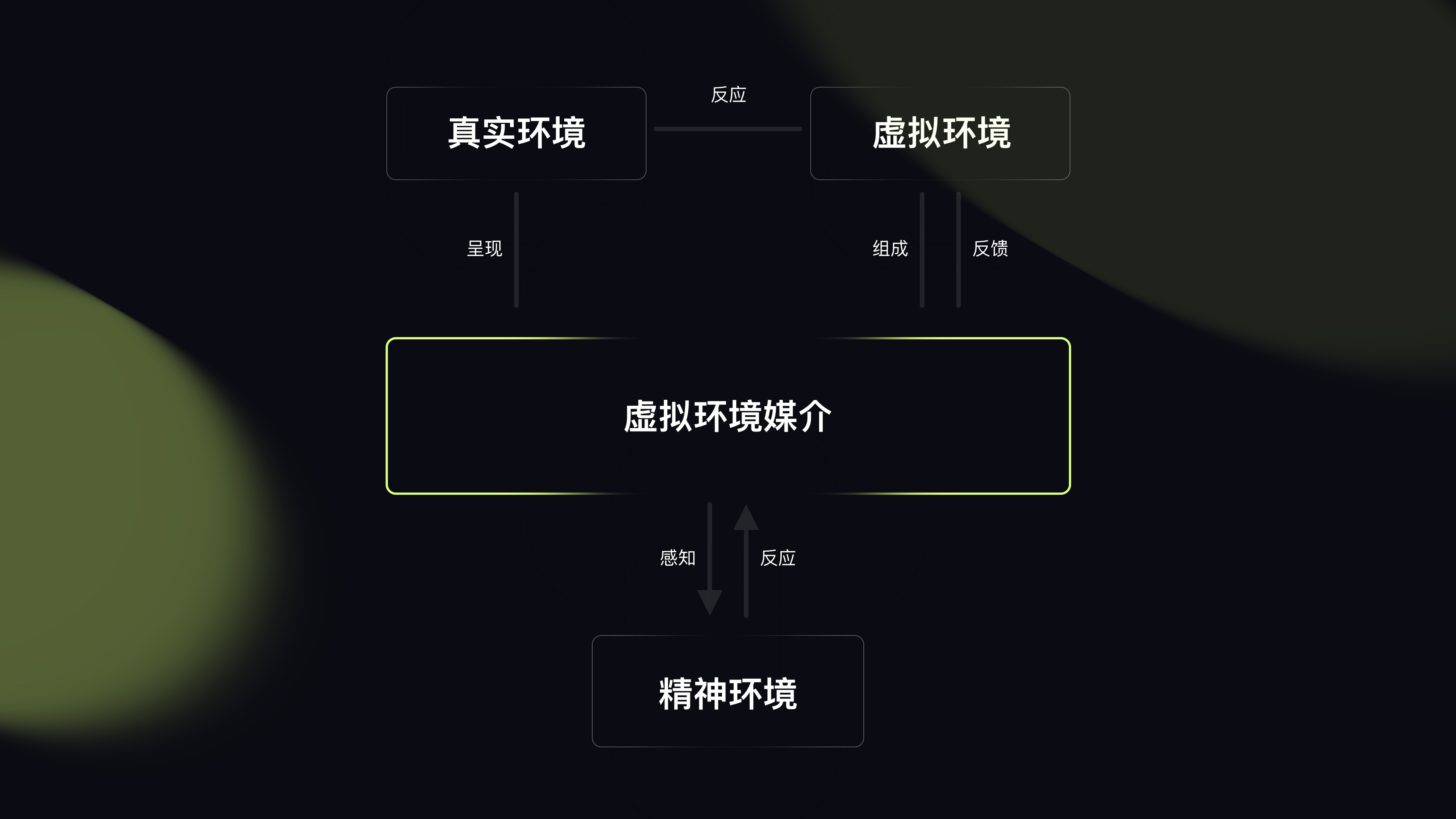 数智时代下的三维云软件代换趋势（图ZMTQ4NjUyNjQ=） - 观点 - 站酷设计师群核科技MCUX原创素材 - 站酷ZCOOL