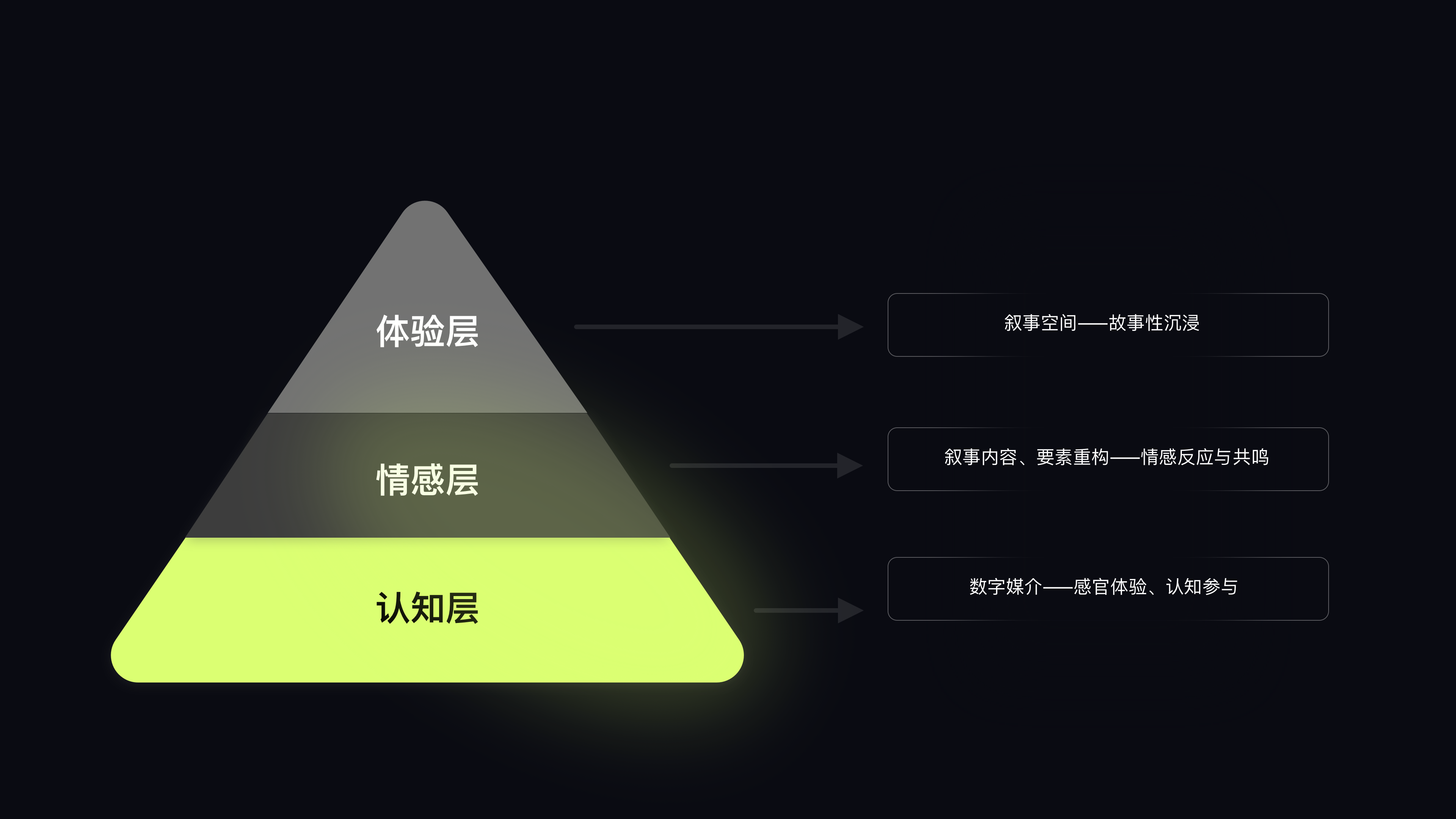 数智时代下的三维云软件代换趋势（图ZMTQ4NjUyNjg=） - 观点 - 站酷设计师群核科技MCUX原创素材 - 站酷ZCOOL