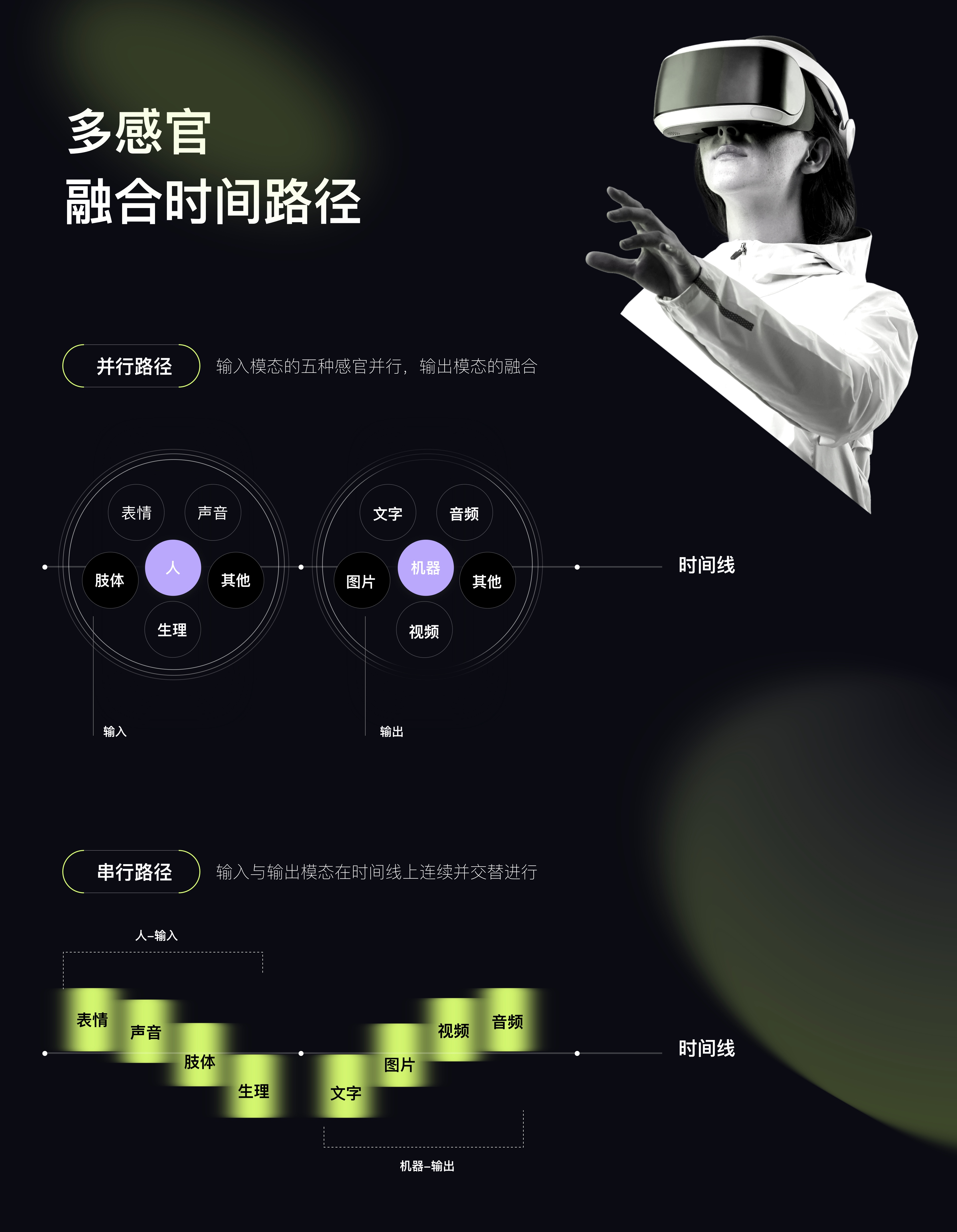 数智时代下的三维云软件代换趋势（图ZMTQ4NjUyODA=） - 观点 - 站酷设计师群核科技MCUX原创素材 - 站酷ZCOOL
