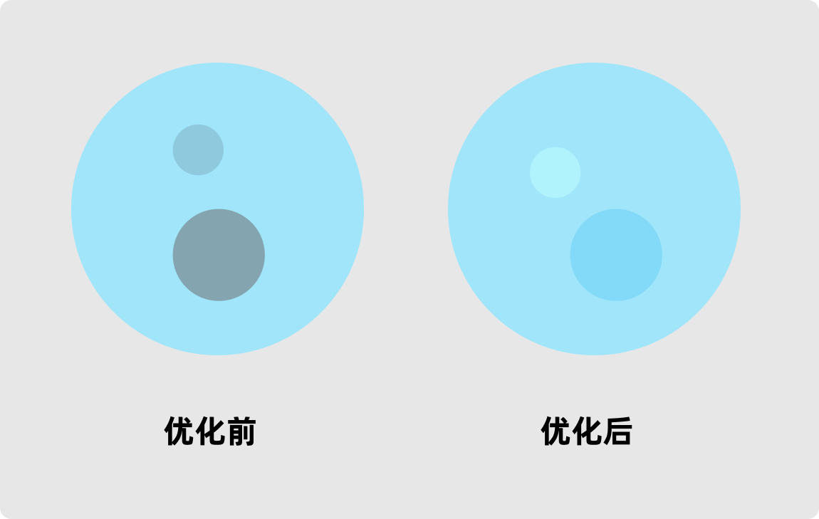 为什么你配的颜色就是不好看！（图ZMTQ4NjUzODQ=） - 教程 - 站酷设计师菜心轻量文原创素材 - 站酷ZCOOL