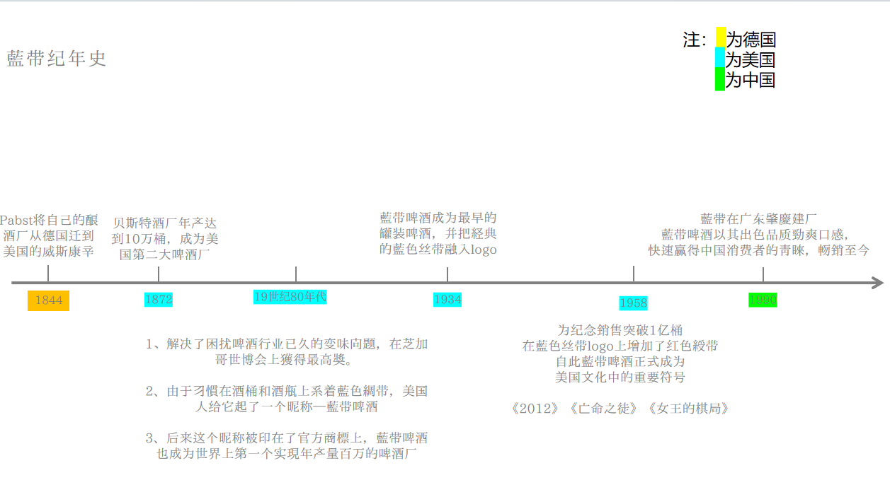 蓝带180年——见证品牌的新生（图ZMTQ4NjU0MTY=） - 观点 - 站酷设计师DG多格原创素材 - 站酷ZCOOL