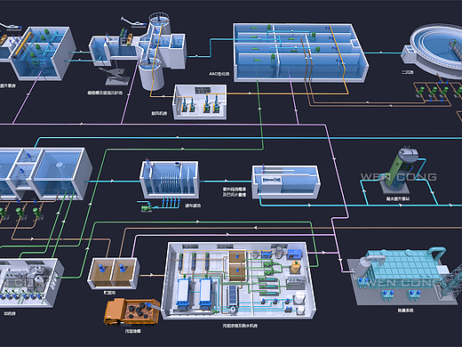 污水處理廠流程三維效果圖-33（個(gè)人主頁-ZNjkyMjk4ODA=） - 其他三維 - 站酷設(shè)計(jì)師聰過原創(chuàng)素材 - 站酷ZCOOL