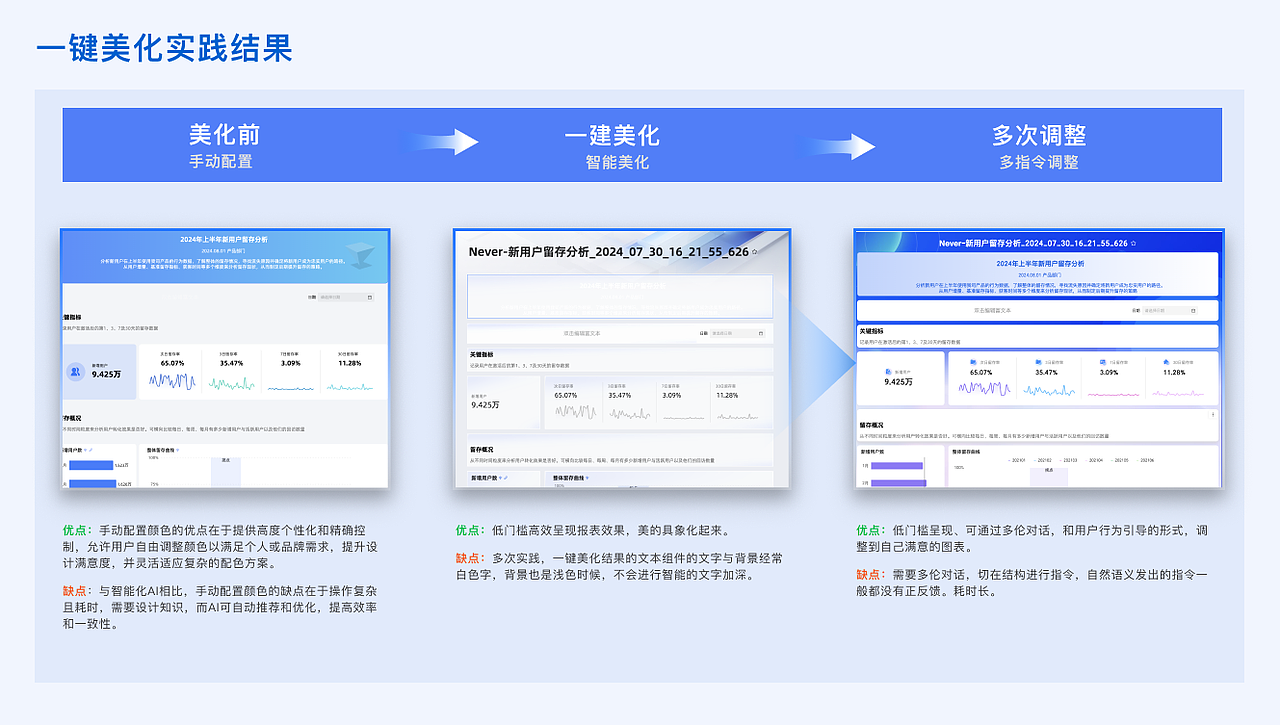 阿里-产品体验日记（一）丨quickBI融合LLM的智能小Q（图ZMzc0NjI0MDI0） - 交互/UE - 站酷设计师Never7y原创素材 - 站酷ZCOOL