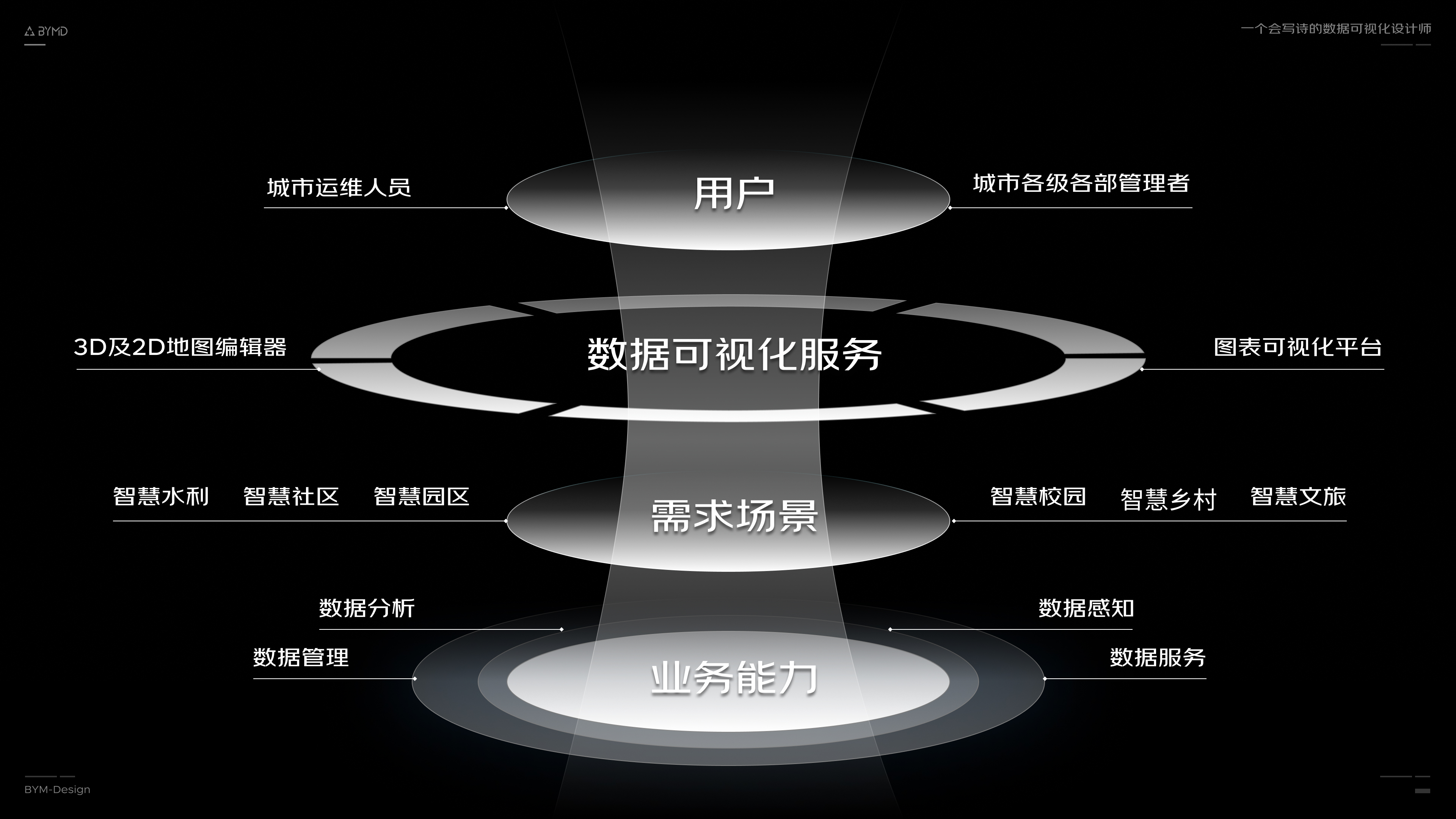 详解数字孪生技术在可视化项目中的应用