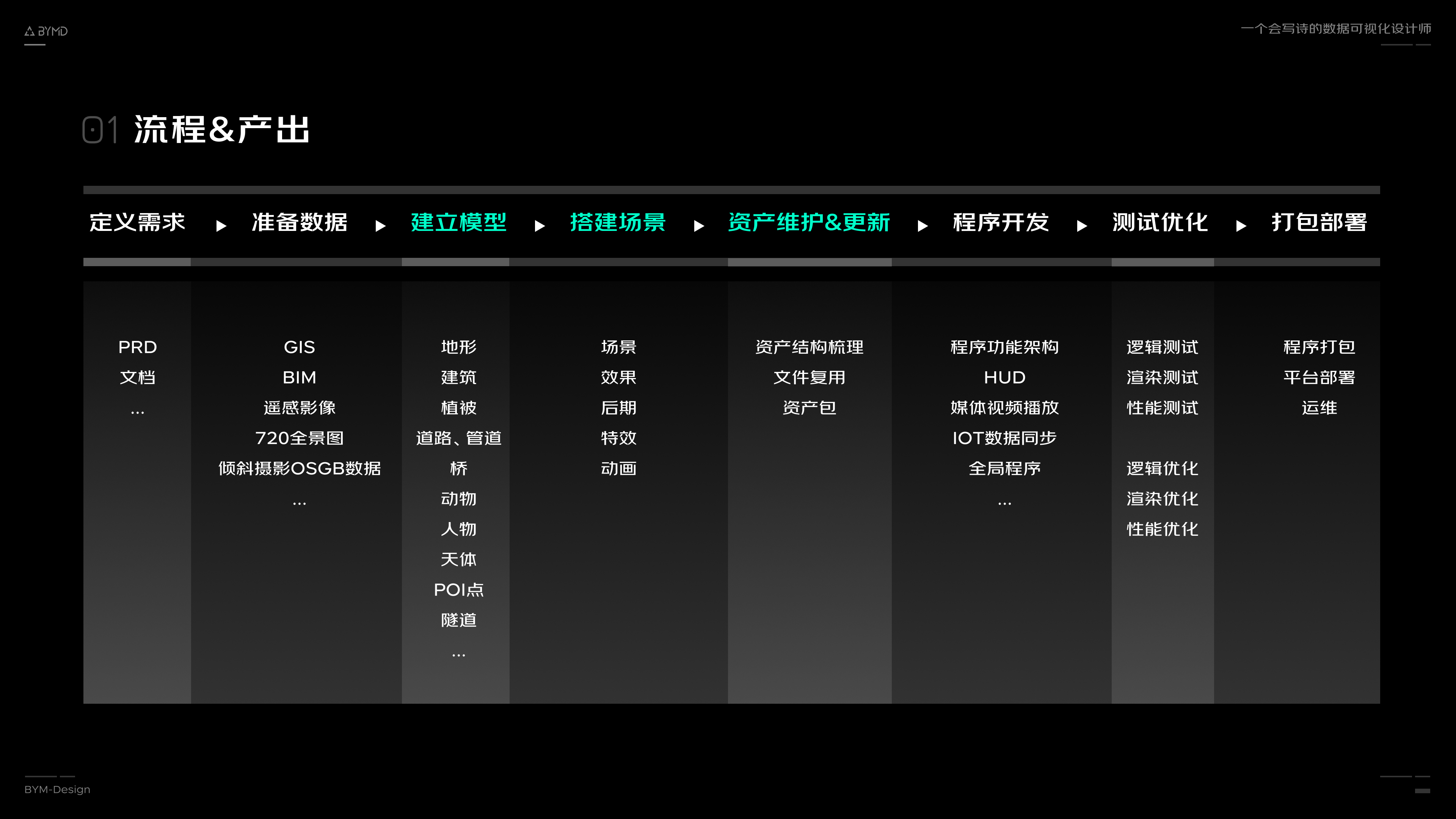 详解数字孪生技术在可视化项目中的应用
