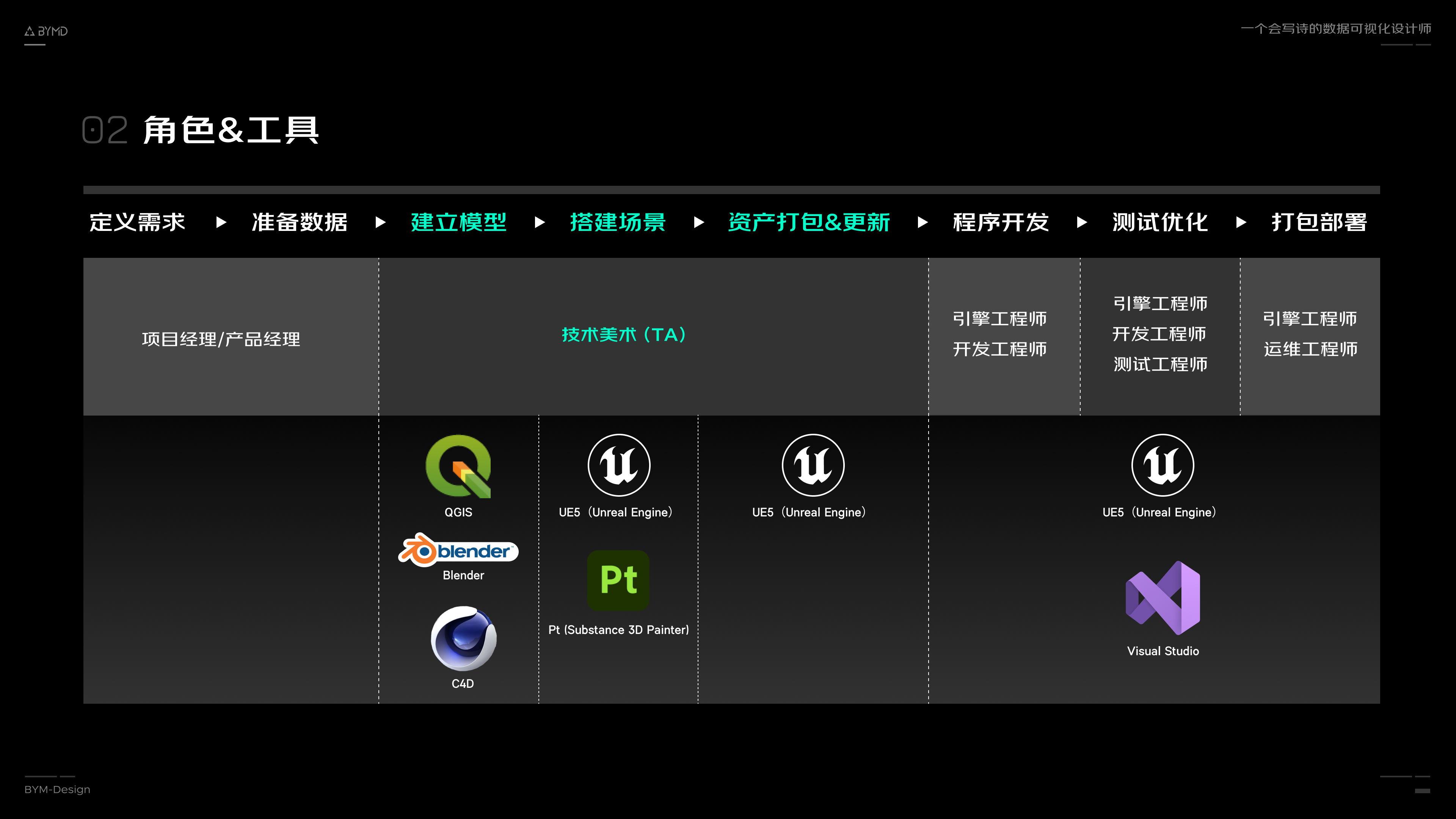 详解数字孪生技术在可视化项目中的应用