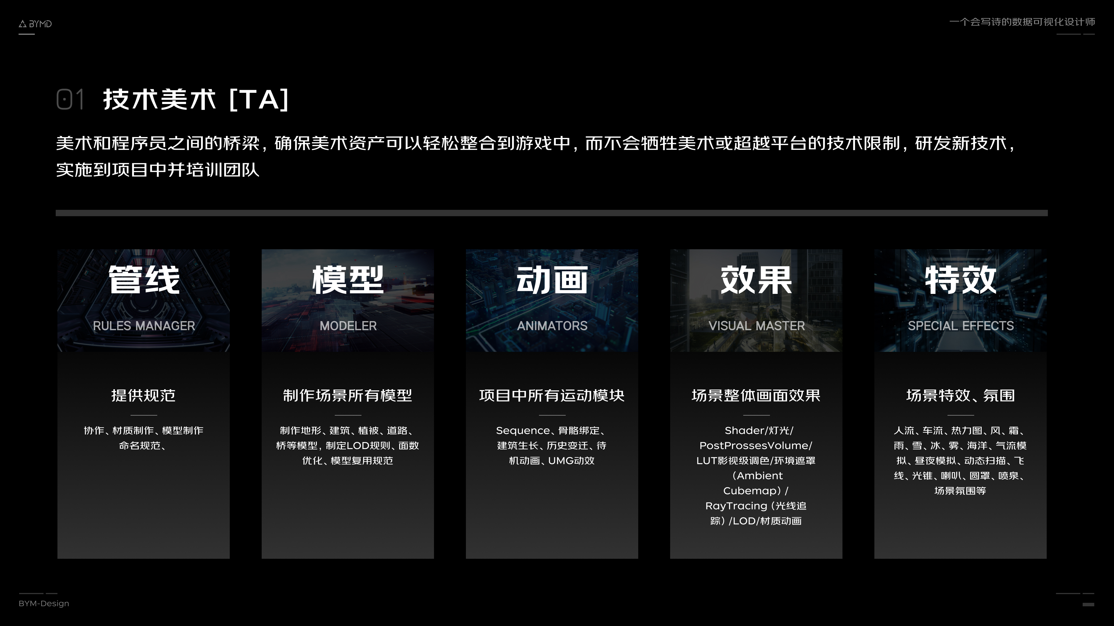 详解数字孪生技术在可视化项目中的应用