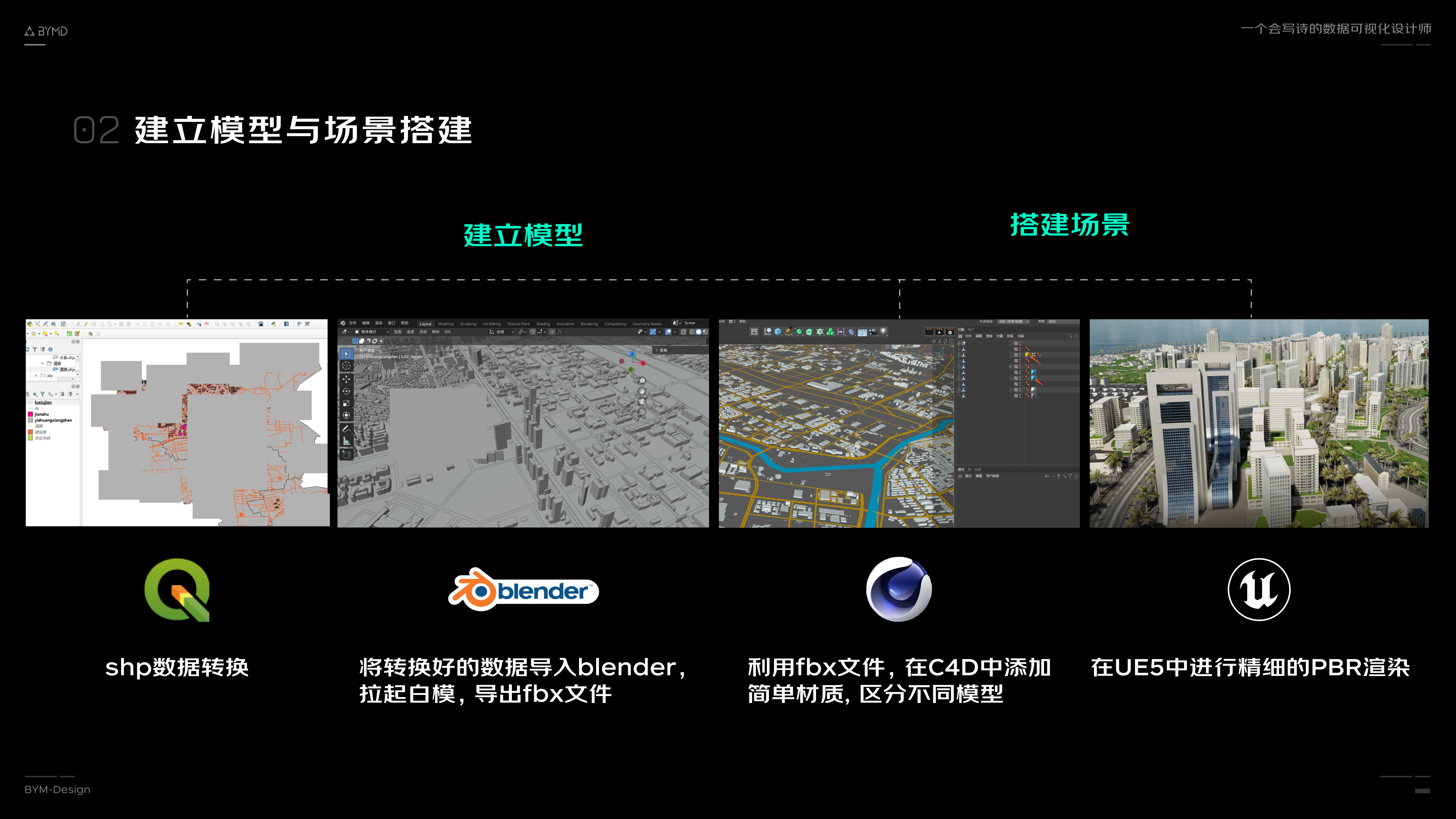 详解数字孪生技术在可视化项目中的应用