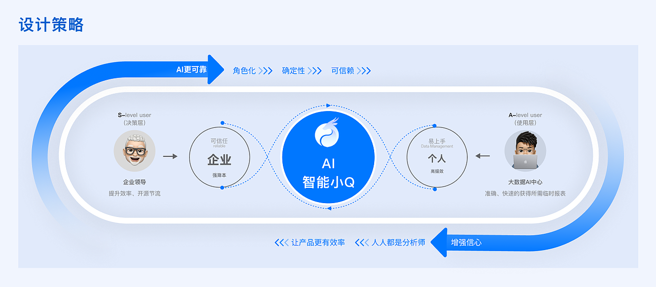 阿里-产品体验日记（一）丨quickBI融合LLM的智能小Q（图ZMzc0NjI3MzIw） - 交互/UE - 站酷设计师Never7y原创素材 - 站酷ZCOOL