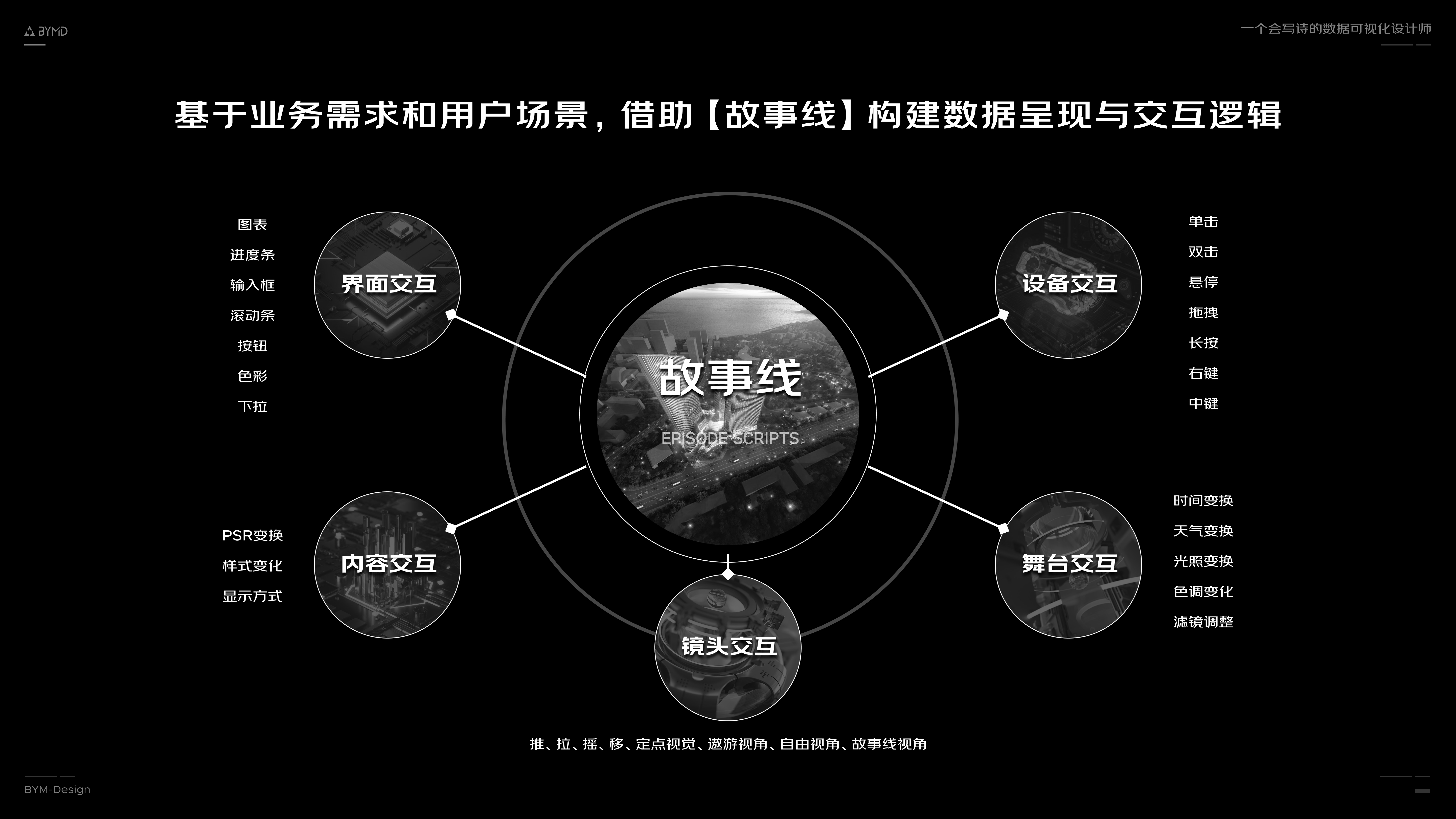详解数字孪生技术在可视化项目中的应用(图ZMTQ4NjcwNjA=) - 观点 - 站酷设计师BYMD原创素材 - 站酷ZCOOL