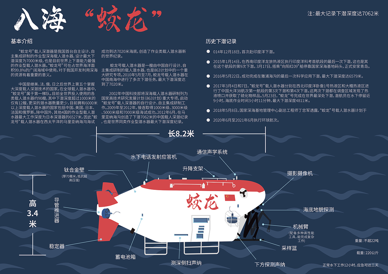 儿童科普小海报（图ZMzc0NjM2MDI4） - 海报 - 站酷设计师玉珂原创素材 - 站酷ZCOOL