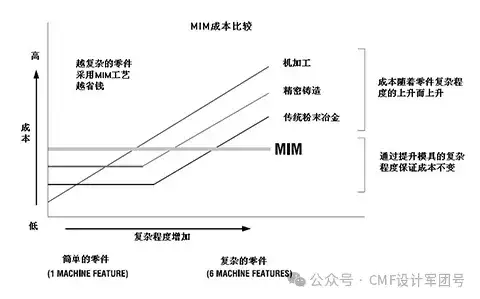 系统讲解：铸造|锻造|挤出|冲压|CNC|焊接|MIM等8大金属成型工艺（图ZMTQ4Njc3MDA=） - 资讯 - 站酷设计师CMF设计军团原创素材 - 站酷ZCOOL