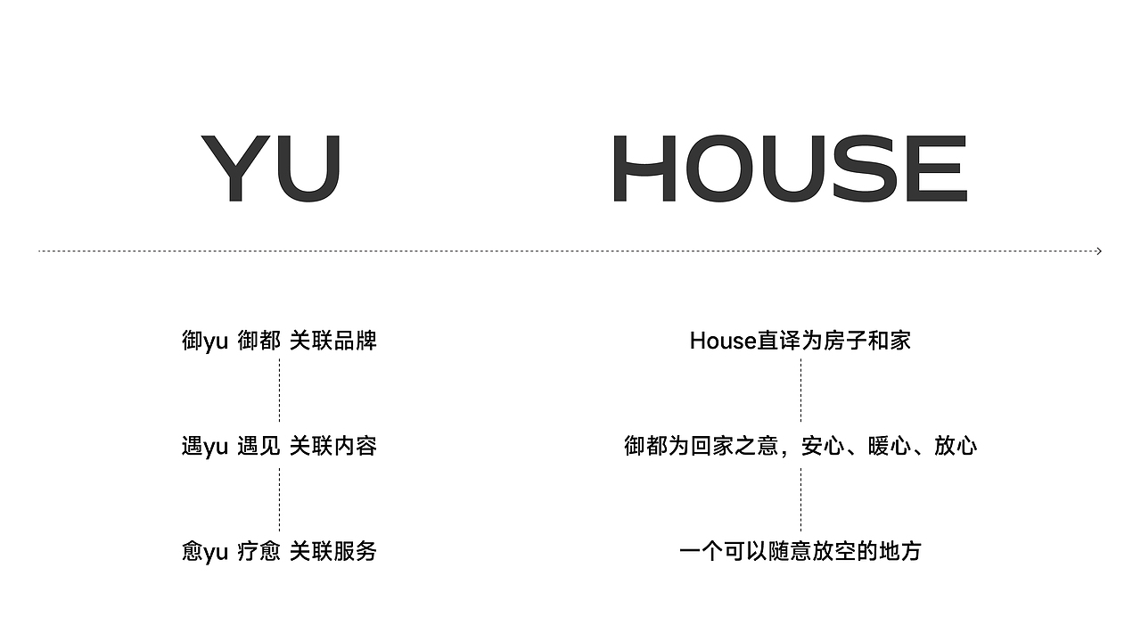 御都推拿SPA-品牌全案设计(图ZMzc0NjQ1MTY0) - 品牌 - 站酷设计师言合品牌设计原创素材 - 站酷ZCOOL