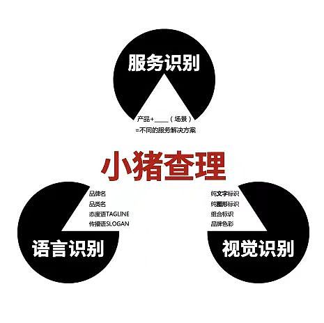 亚面案例|小猪查理:迈向烤肉行业第一的秘诀!