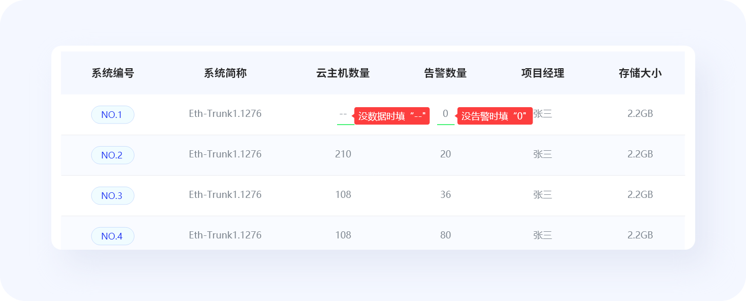 揭秘优秀B端表格设计的8大技巧(图ZMTQ4NjgwNDQ=) - 观点 - 站酷设计师姝斐suphie原创素材 - 站酷ZCOOL