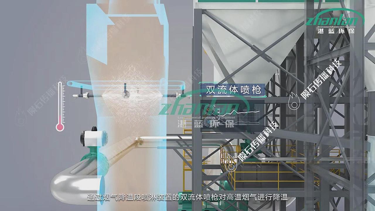 半干法烟气处理工艺3D动画优良制作