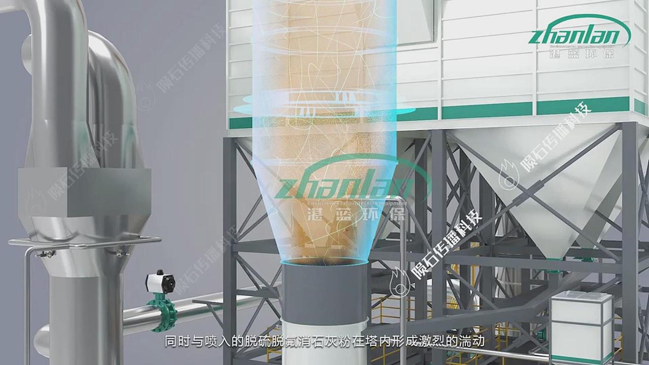 半干法烟气处理工艺3D动画优良制作
