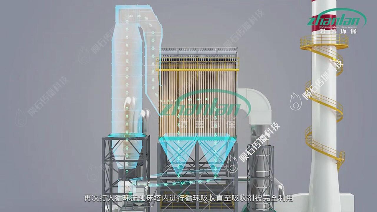 半干法烟气处理工艺3D动画优良制作