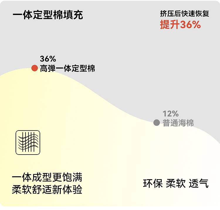 小绵羊儿童椅摆件详情页设计（图ZMzc0NjgxMTQ4） - 电商 - 站酷设计师KK不会设计原创素材 - 站酷ZCOOL