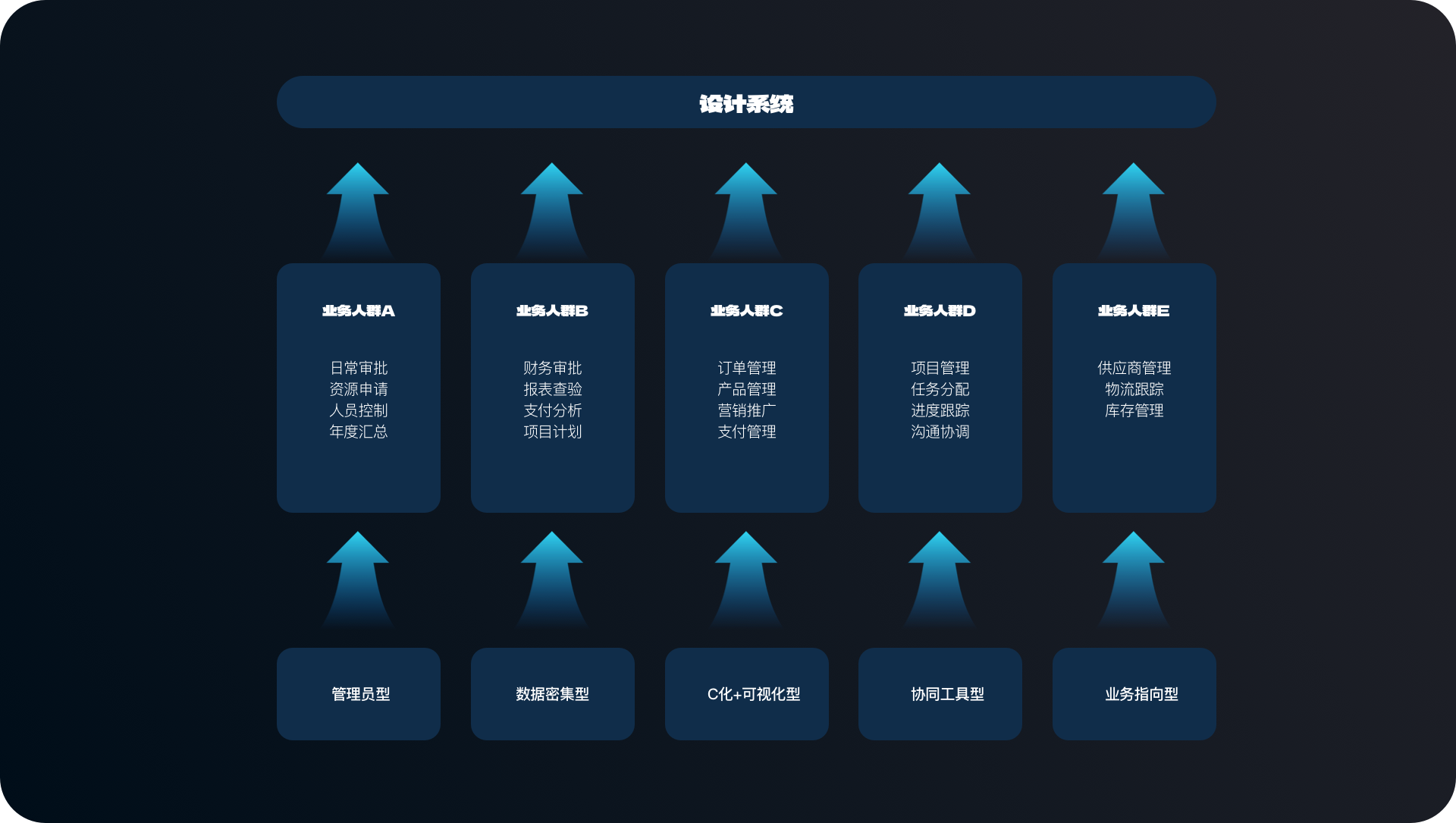 设计进阶-B端产品需要好看？（图ZMTQ4NjkwMDg=） - 观点 - 站酷设计师腊八周原创素材 - 站酷ZCOOL