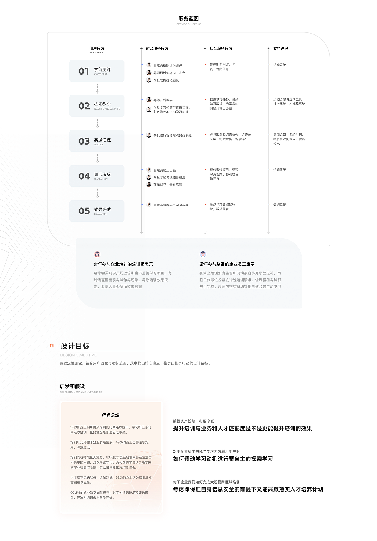 如何升级B端培训学习平台—知鸟3.0设计思路复盘（图ZMzc0Njk5MTY4） - 其他UI - 站酷设计师Guangsir原创素材 - 站酷ZCOOL