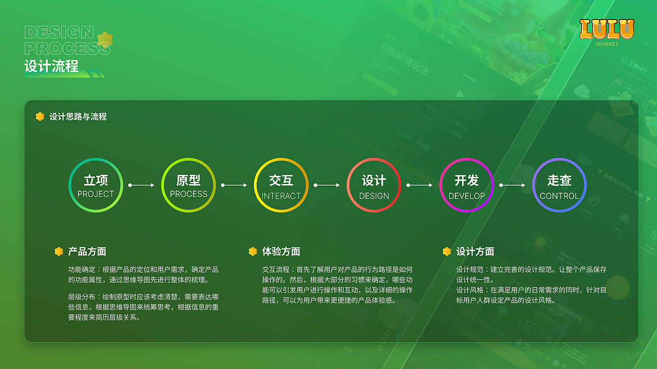 区块链游戏项目整理