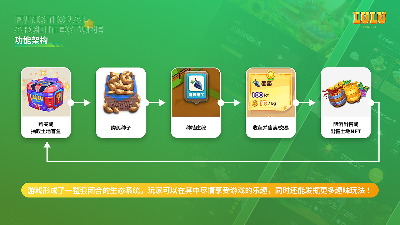 区块链游戏项目整理