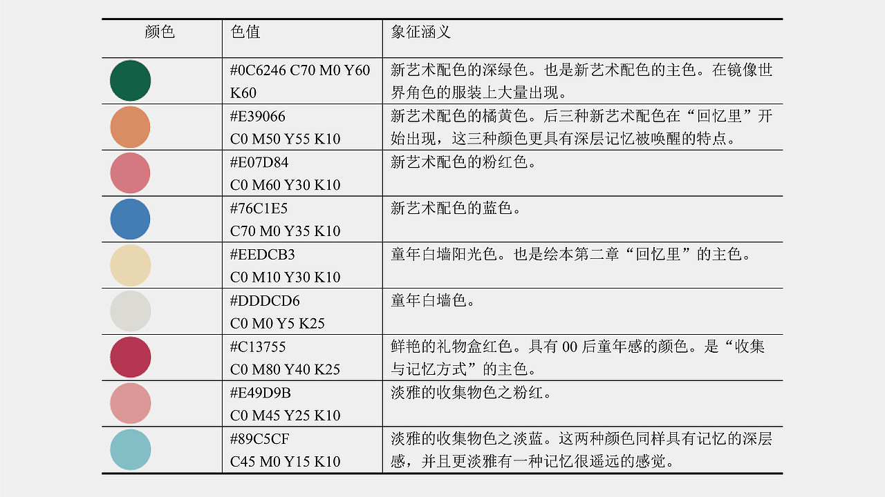《致此镜像世界的你》 女性玩偶依恋现象的视觉设计（图ZMzc0NzEwODQ4） - 绘本 - 站酷设计师闲枝原创素材 - 站酷ZCOOL