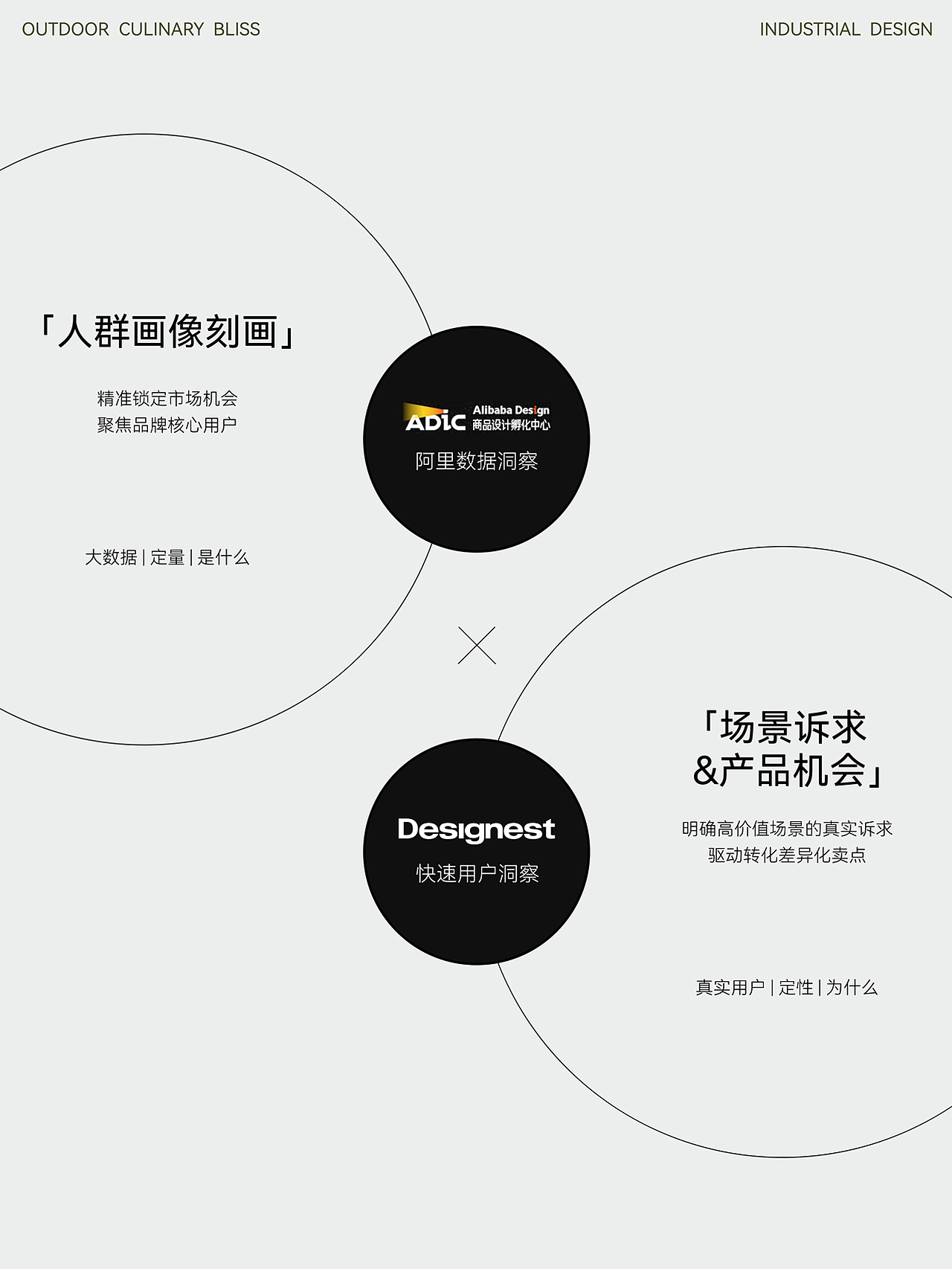 一山一会 | 在户外搭建一个完整厨房(图ZMzc0NzIyODQ4) - 生活用品 - 站酷设计师云巢创新咨询原创素材 - 站酷ZCOOL