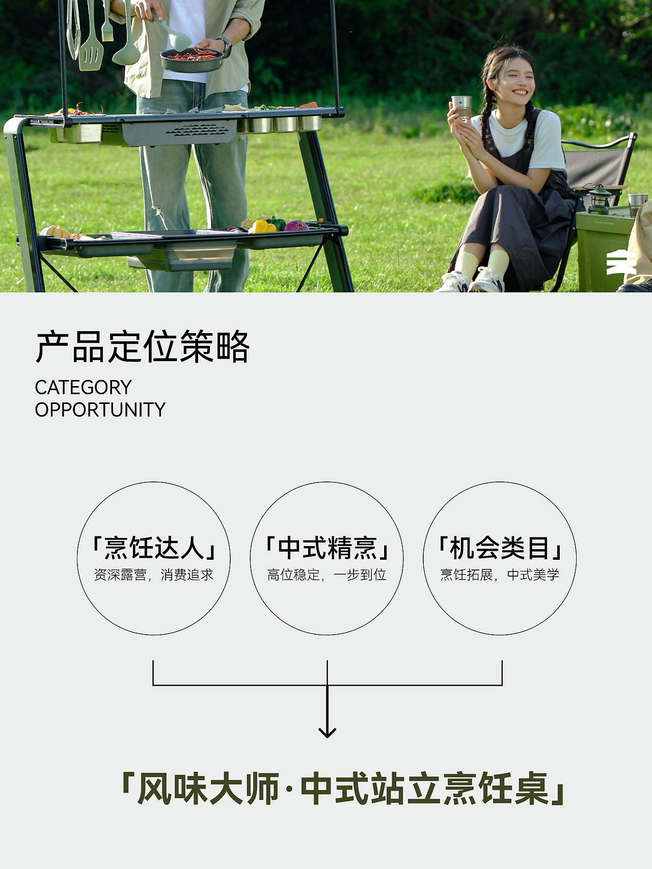 一山一会 | 在户外搭建一个完整厨房(图ZMzc0NzIzMDU2) - 生活用品 - 站酷设计师云巢创新咨询原创素材 - 站酷ZCOOL