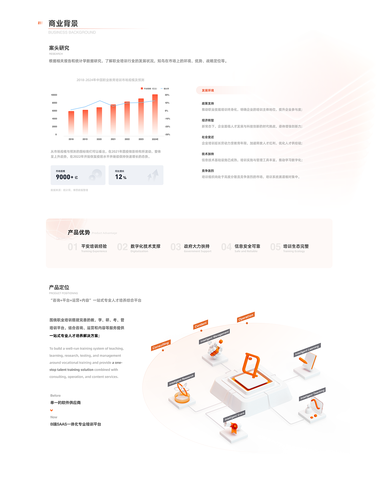 如何升级B端培训学习平台—知鸟3.0设计思路复盘（图ZMzc0NzMzNzg0） - 其他UI - 站酷设计师Guangsir原创素材 - 站酷ZCOOL
