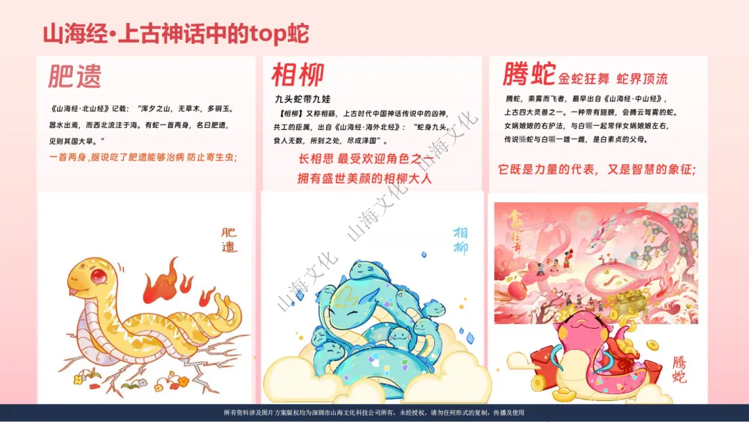 蛇年主题IP大赏 明年IP带货的密码就在这里！