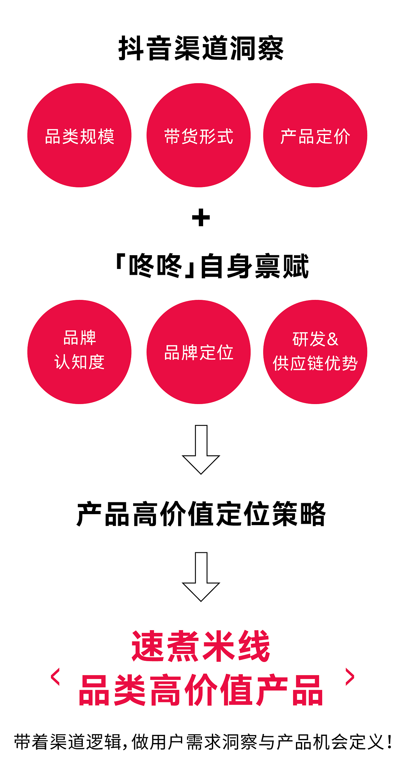 咚咚食品 x 瑞德设计 | 酱香肉肉飙汁米线-品牌设计