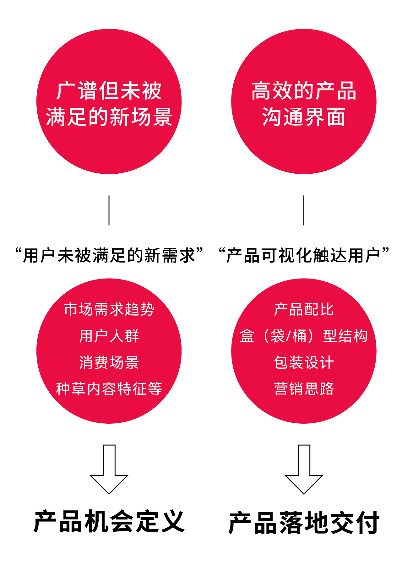 咚咚食品 x 瑞德设计 | 酱香肉肉飙汁米线-品牌设计