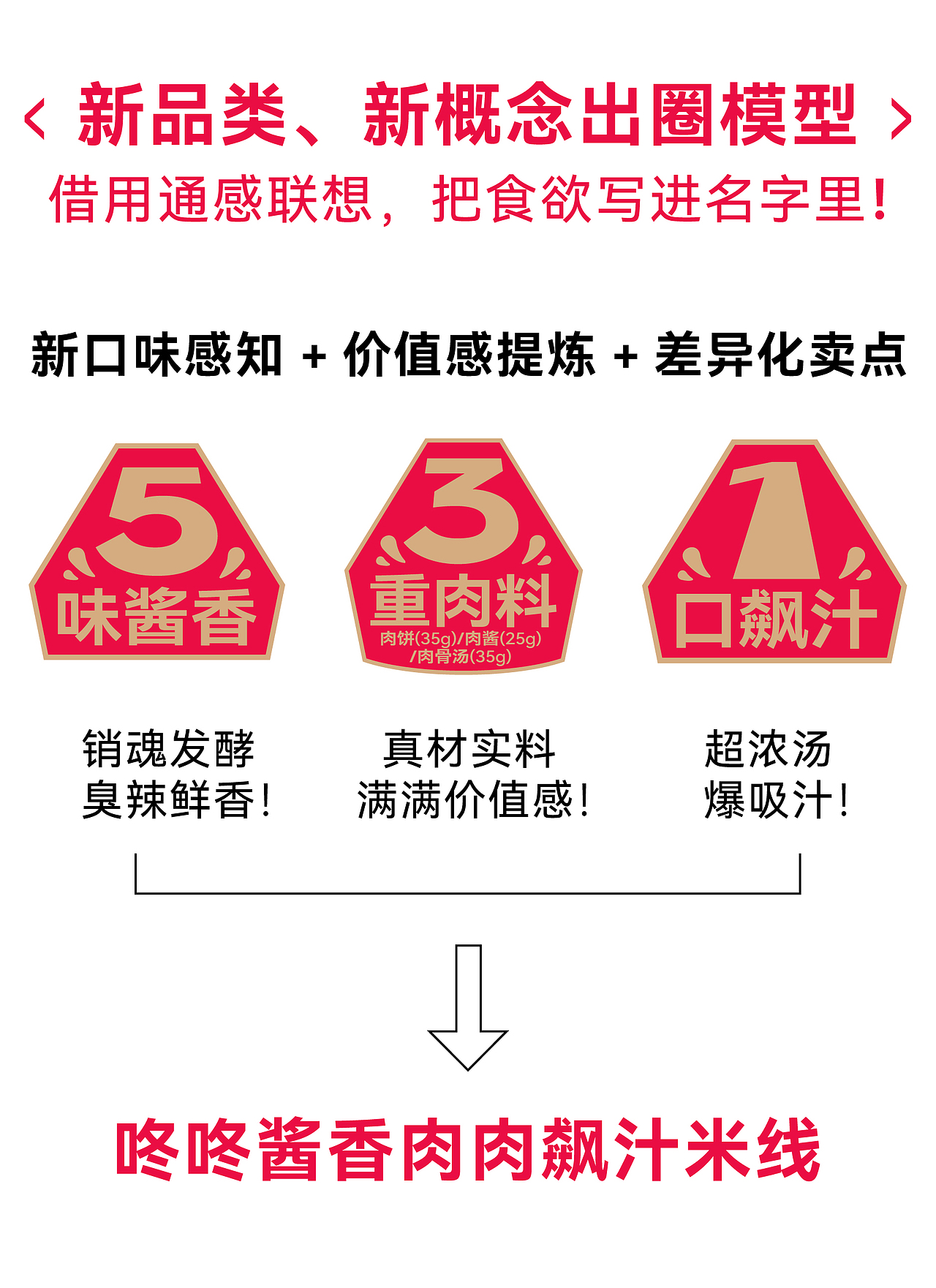 咚咚食品 x 瑞德设计 | 酱香肉肉飙汁米线-品牌设计(图ZMzc0NzQyODM2) - 包装 - 站酷设计师瑞德设计股份原创素材 - 站酷ZCOOL