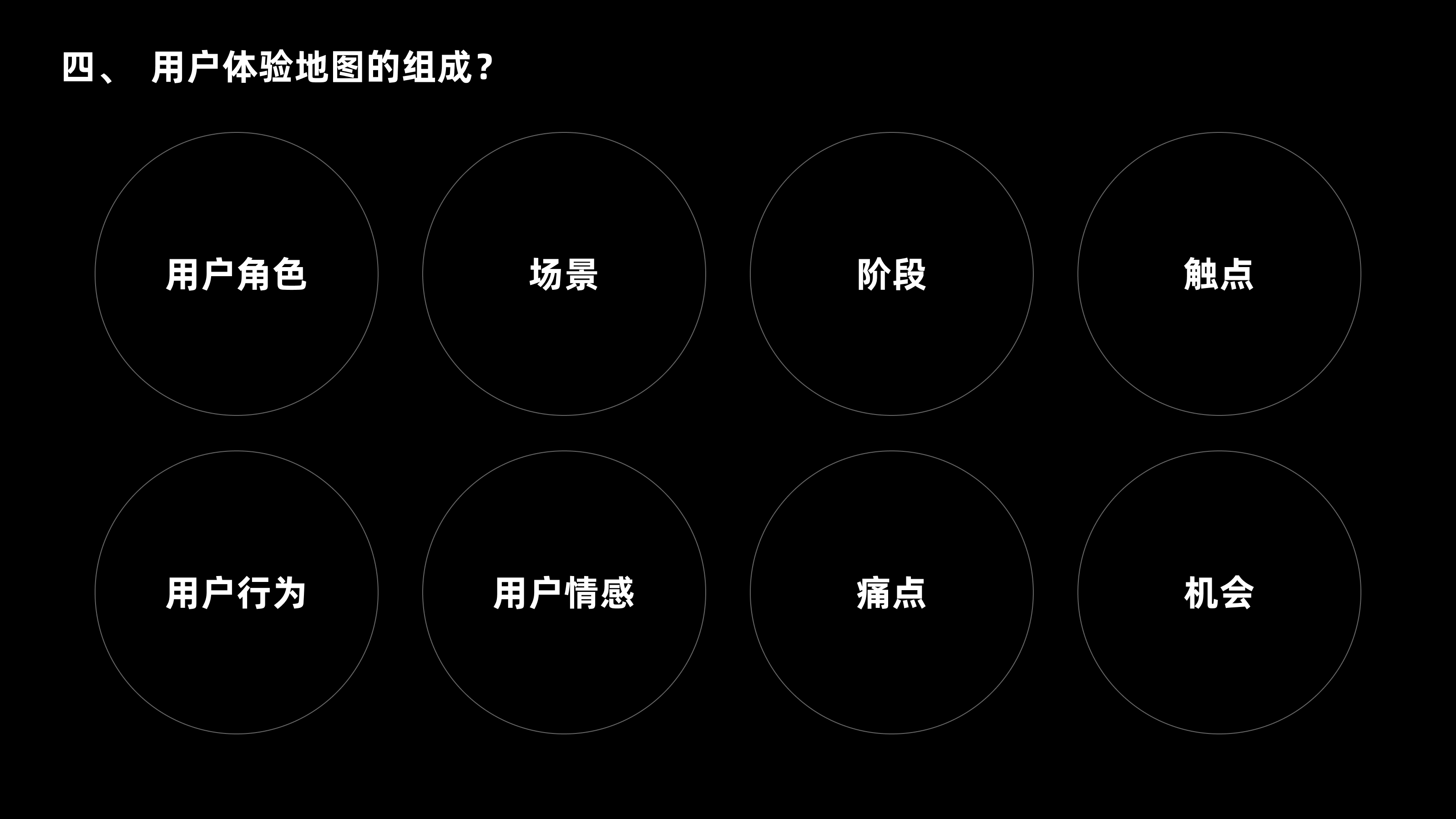 打动用户的关键:用户体验地图实战攻略(图ZMTQ4Njk5MDA=) - 教程 - 站酷设计师CANAAN设计原创素材 - 站酷ZCOOL