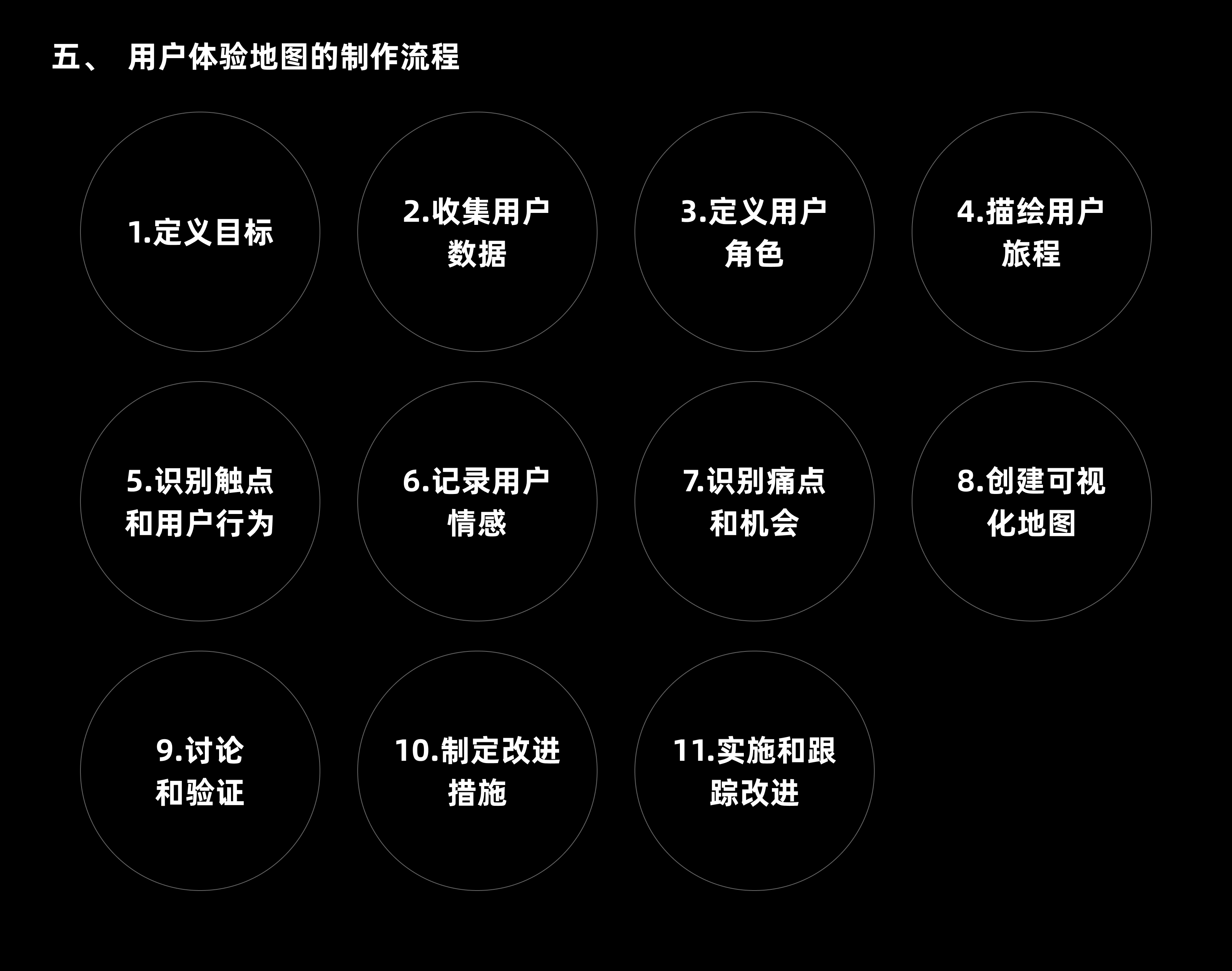 打动用户的关键:用户体验地图实战攻略(图ZMTQ4Njk5MDQ=) - 教程 - 站酷设计师CANAAN设计原创素材 - 站酷ZCOOL